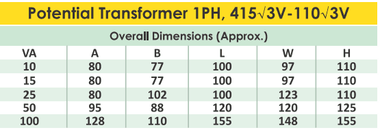 Control Transformer