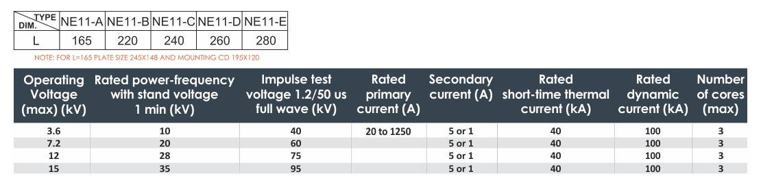 HSV: 3.6kV to 15kV technical data 1