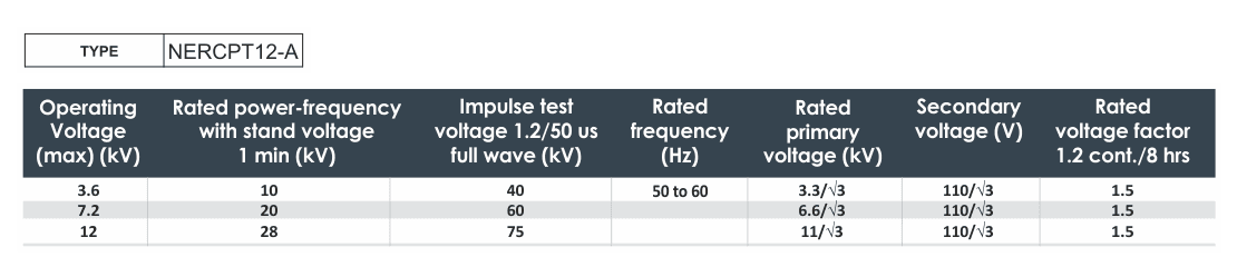 HSV: 12kV technical data 1