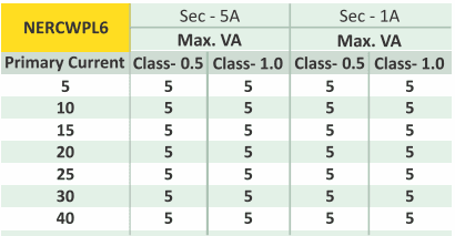 NERCWPL6 technical data 1